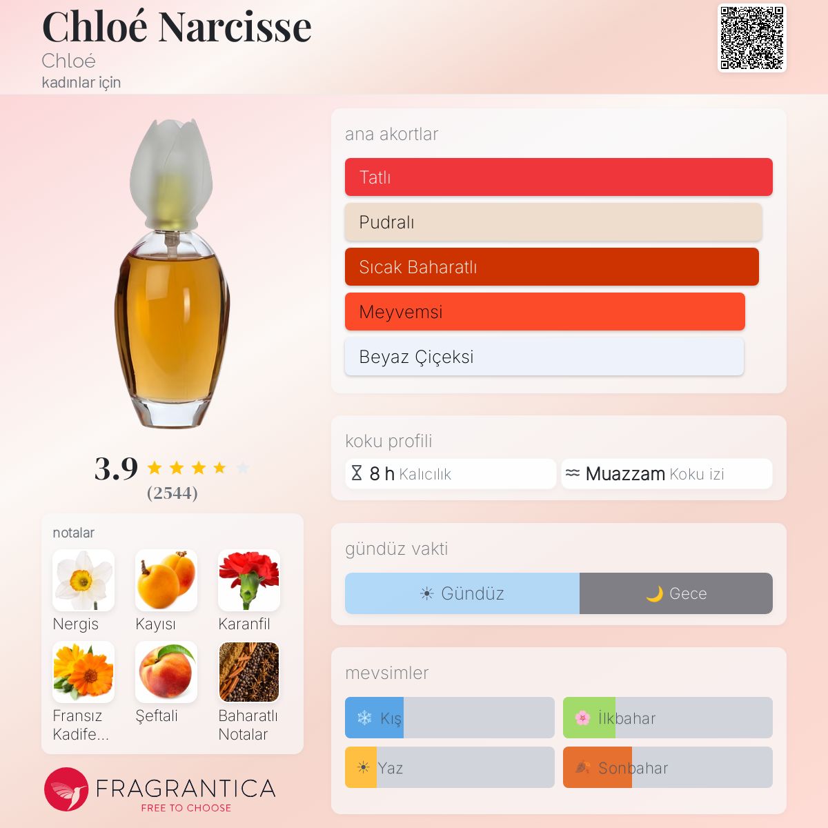 Chloe クロエ Chloe Narcisse ナルシス　100ml Chloe Narcissus Perfume Alternative for Women - Composition - TAJ