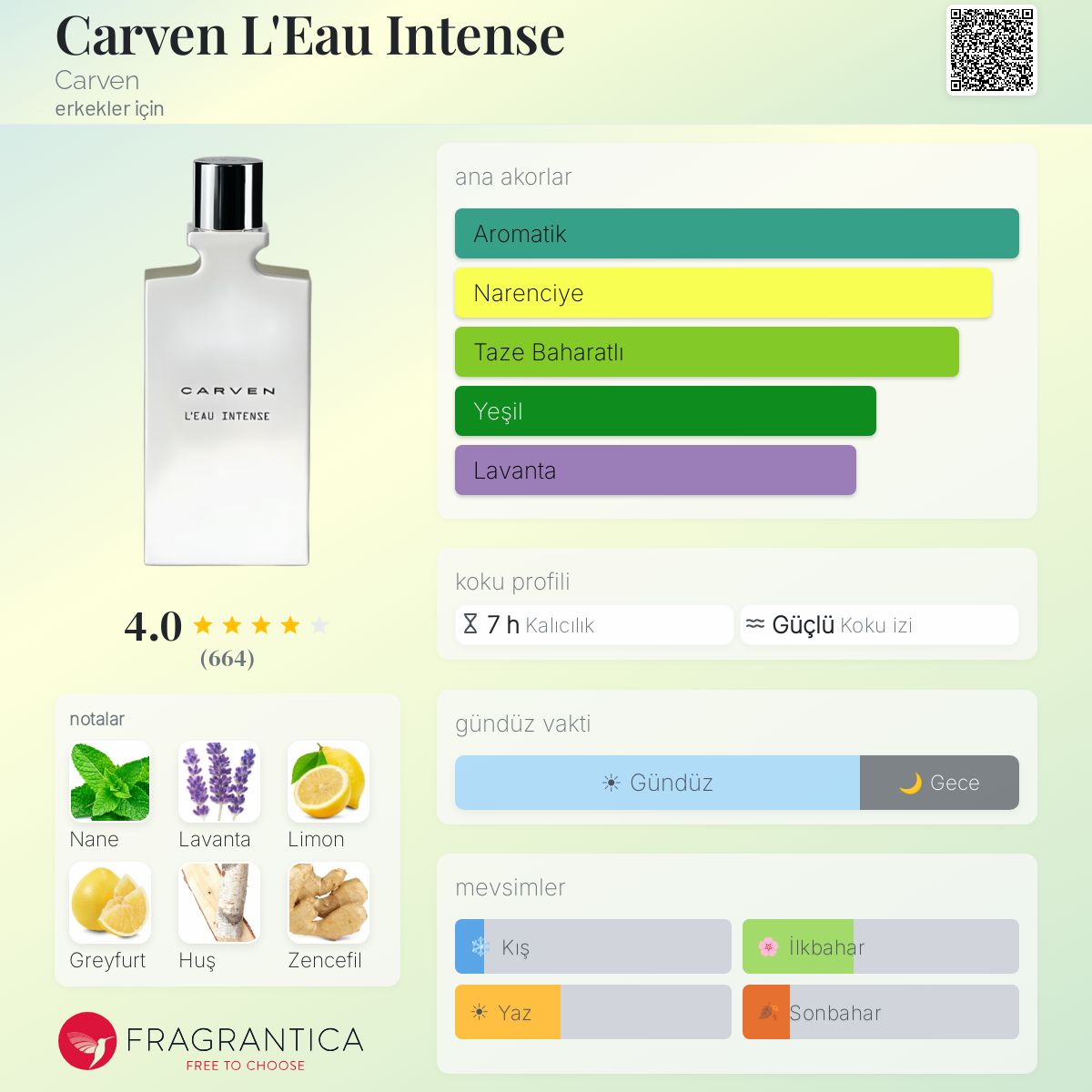 Carven L'Eau Intense Carven kolonya - erkekler için bir koku 2016
