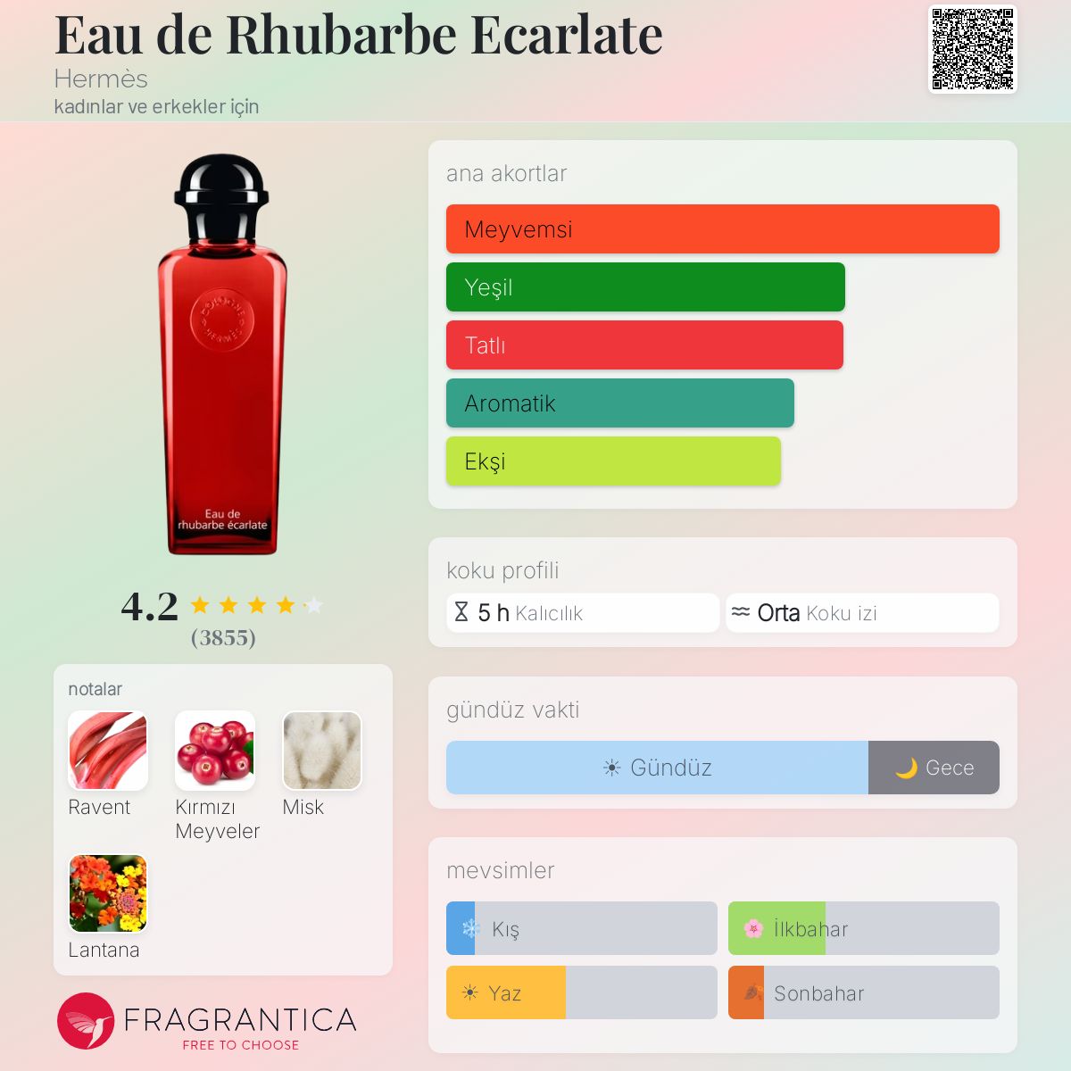 Eau de Rhubarbe Ecarlate Hermès parfüm - kadınlar ve erkekler için