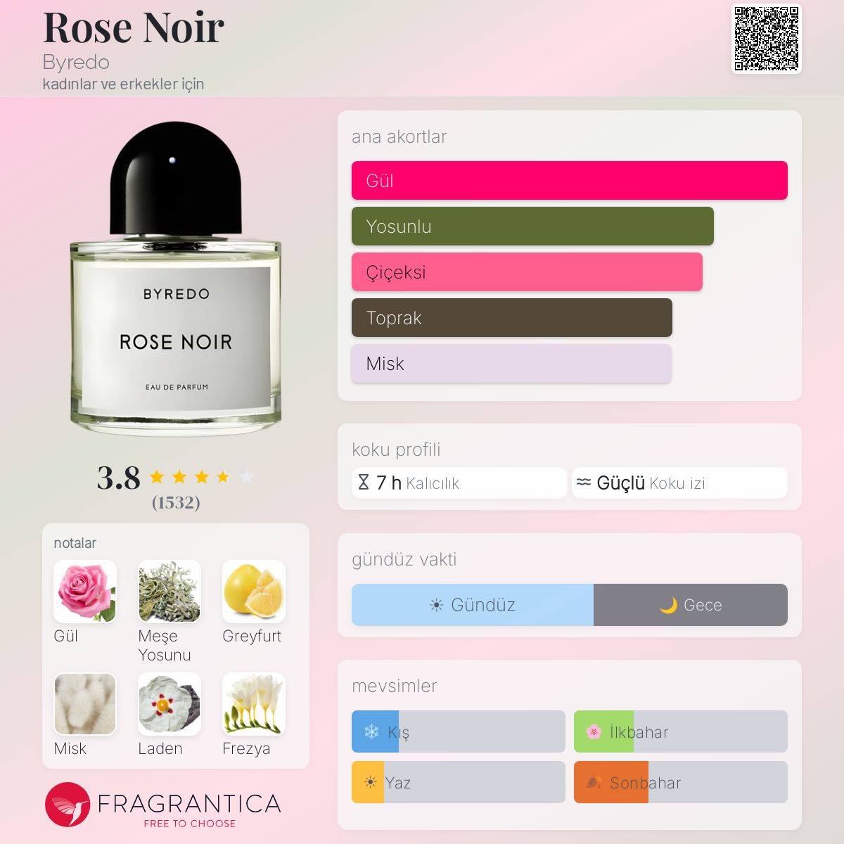 Rose Noir Byredo parfüm - kadınlar ve erkekler için bir koku 2008
