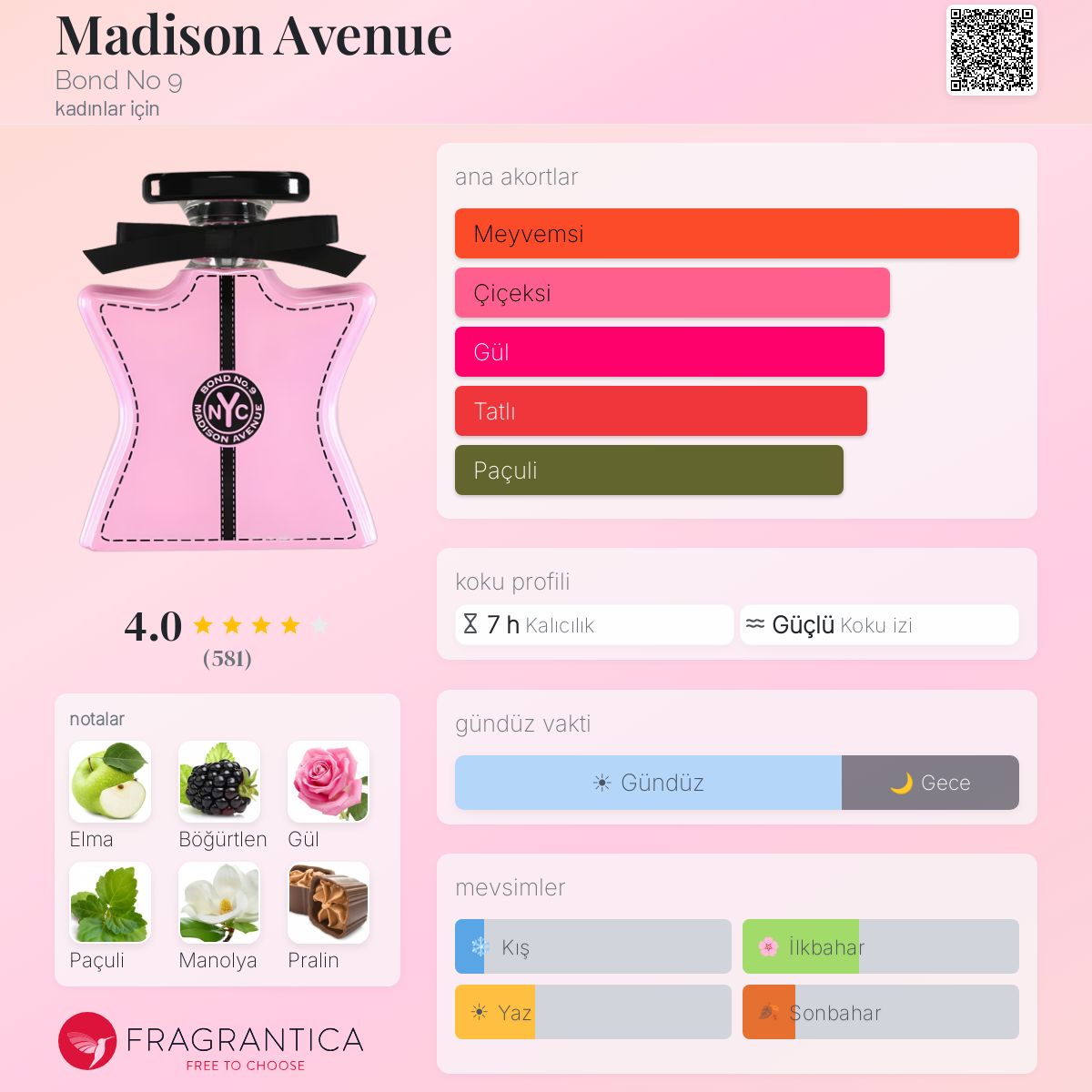 Madison Avenue Bond No 9 parfüm - kadınlar için bir koku 2016