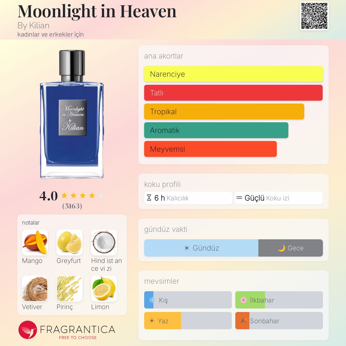 Moonlight in Heaven By Kilian parfüm - kadınlar ve erkekler için