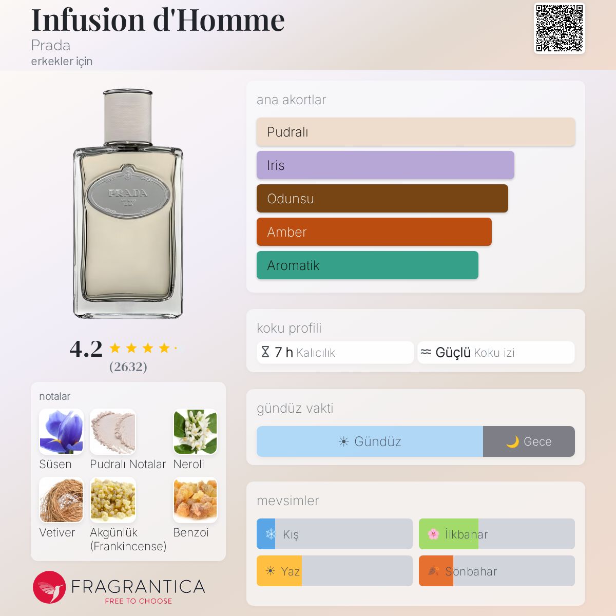 Infusion d'Homme Prada kolonya - erkekler için bir koku 2008
