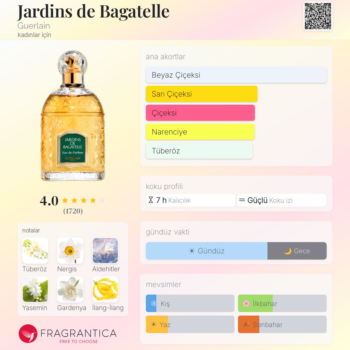 Jardins de Bagatelle Guerlain parfüm - kadınlar için bir koku 1983