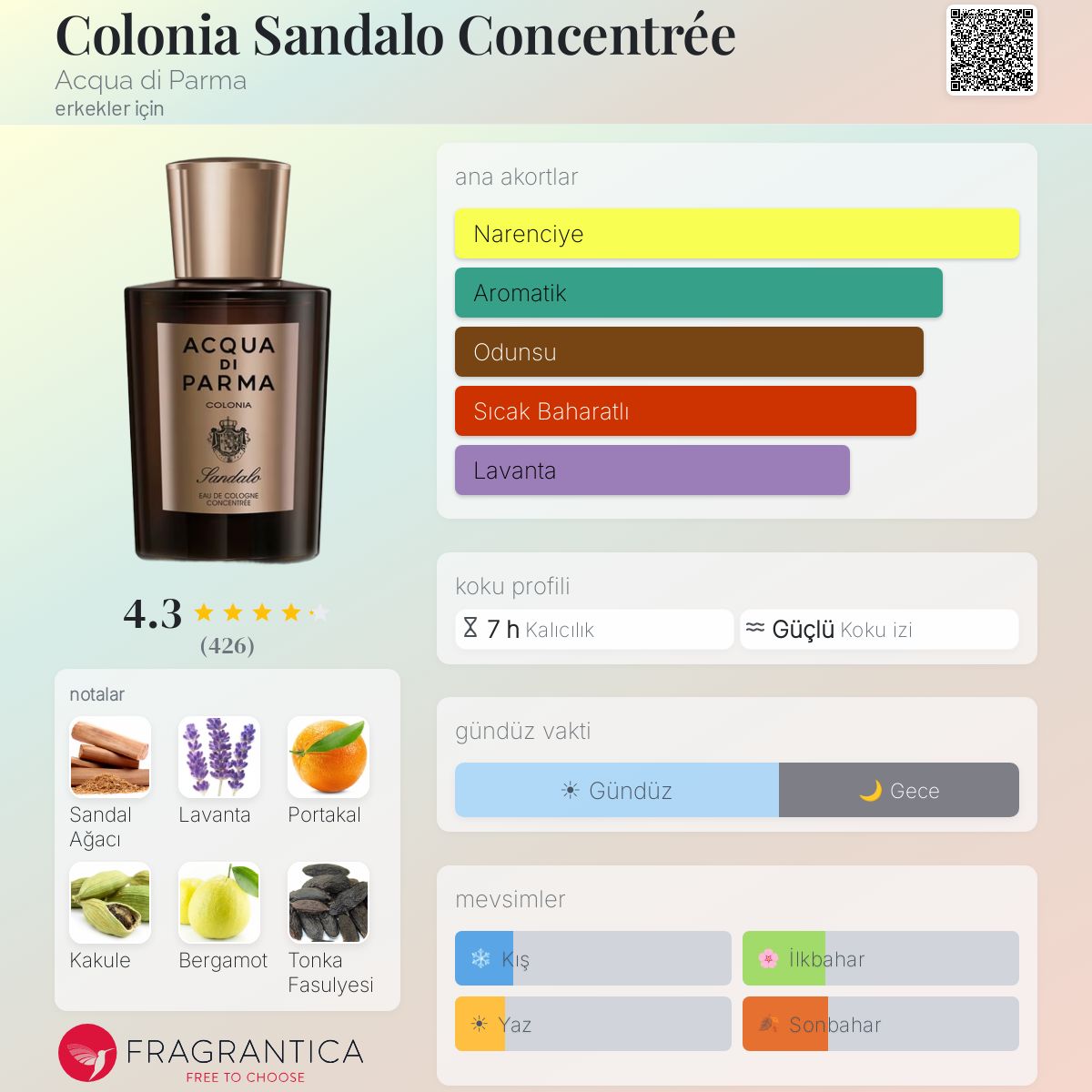 Colonia Sandalo Concentrée Acqua di Parma kolonya - erkekler için