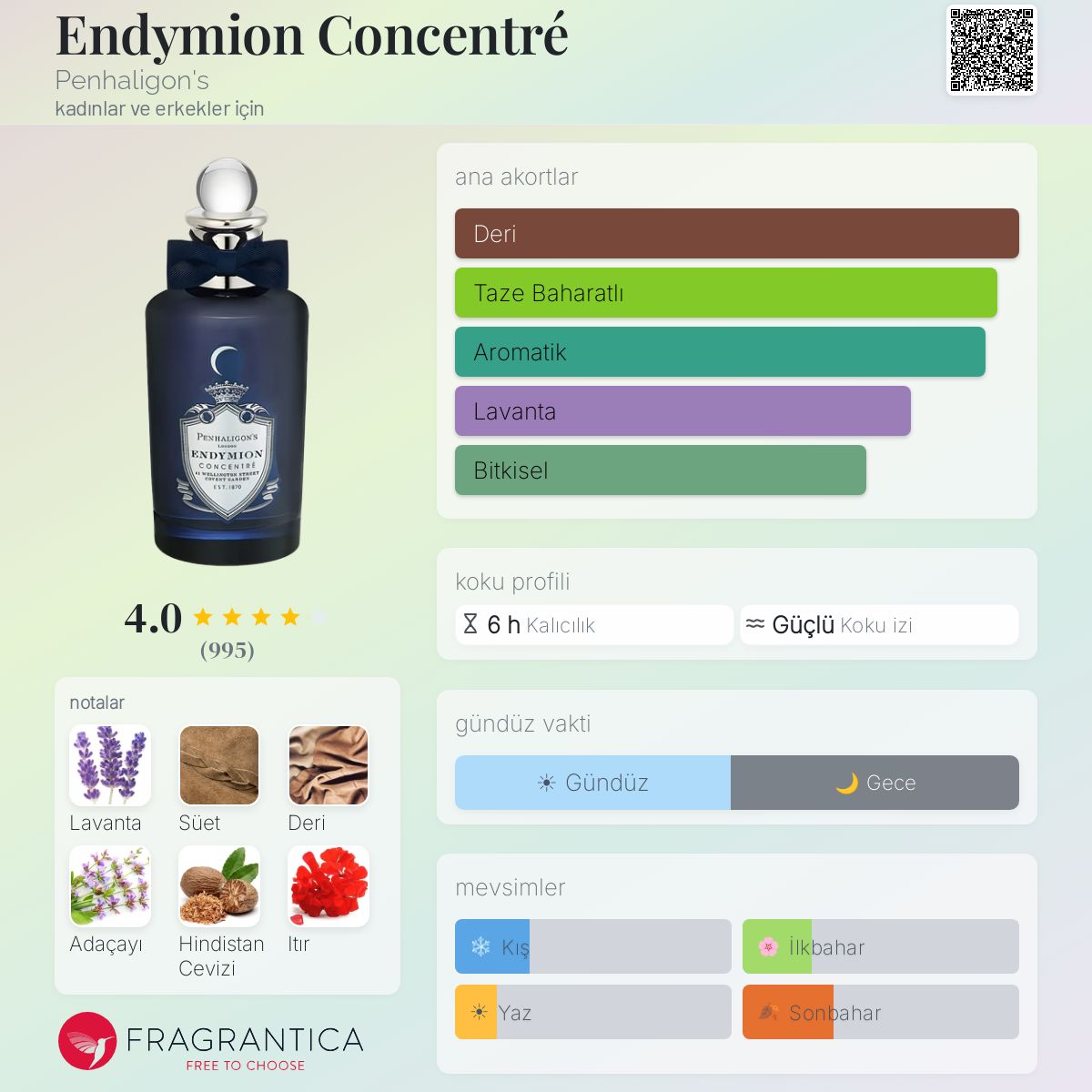 Endymion Concentré Penhaligon's parfüm - kadınlar ve erkekler için