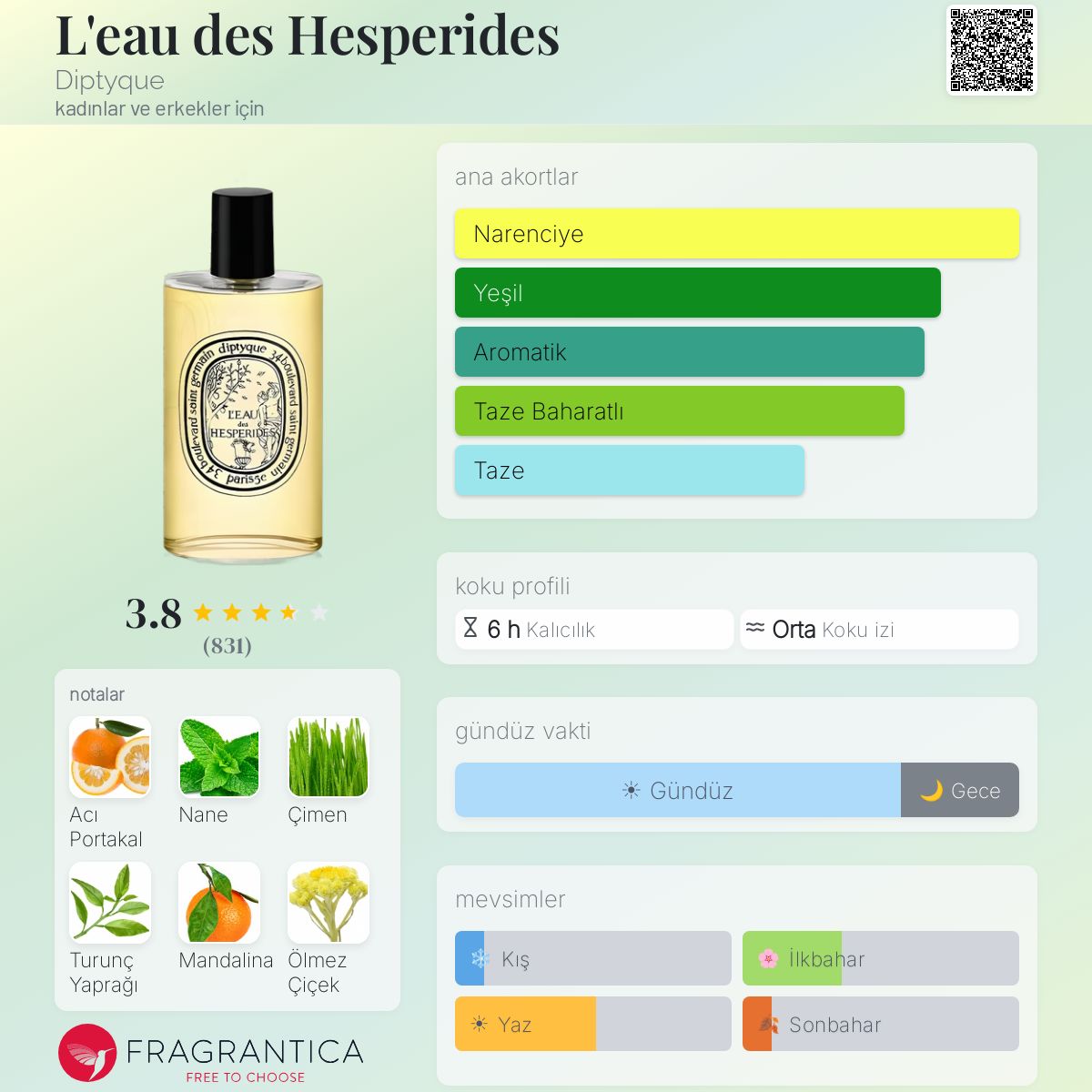L'eau des Hesperides Diptyque parfüm - kadınlar ve erkekler için