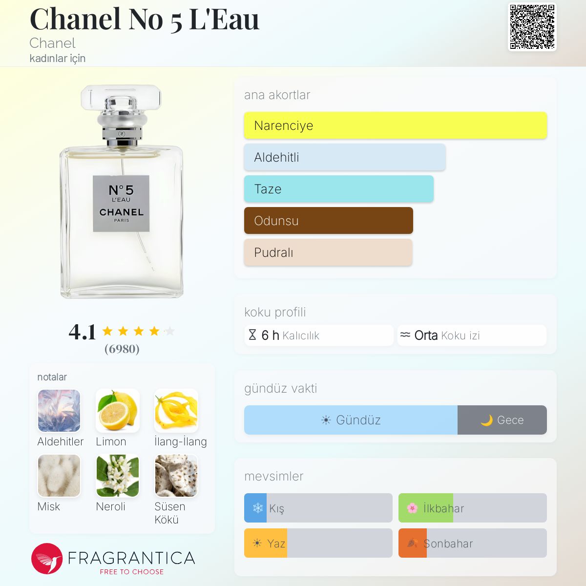 Chanel No 5 L'Eau Chanel parfüm - kadınlar için bir koku 2016