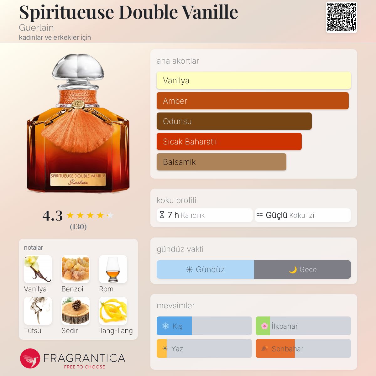 Spiritueuse Double Vanille Guerlain parfüm - kadınlar ve erkekler