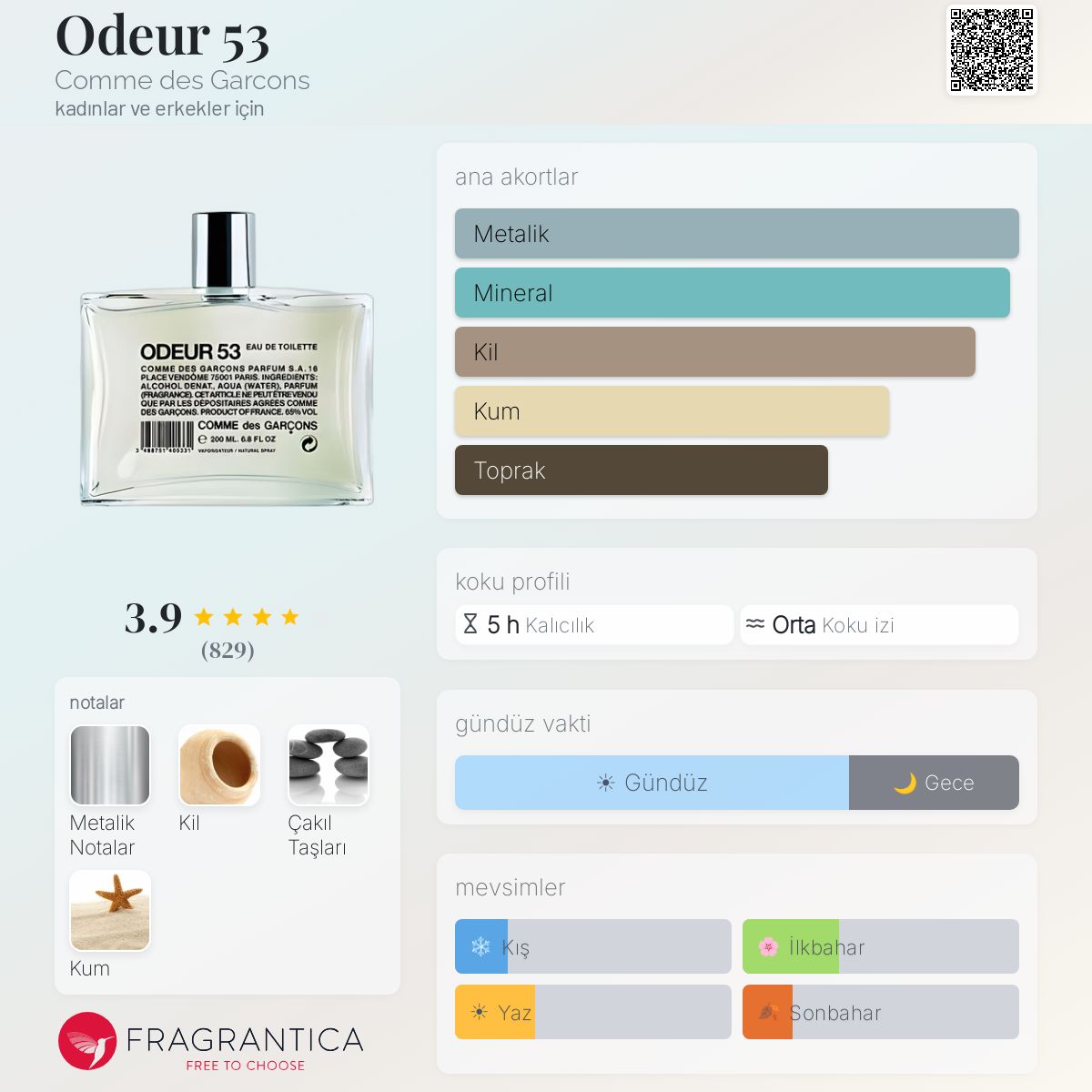 Odeur 53 Comme des Garcons parfüm - kadınlar ve erkekler için bir
