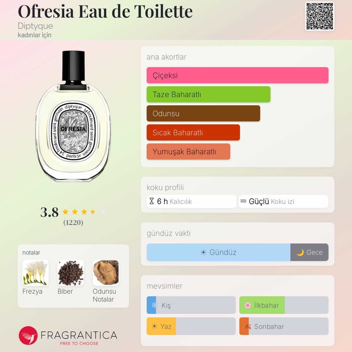 Ofresia Eau de Toilette Diptyque parfüm - kadınlar için bir koku 1999