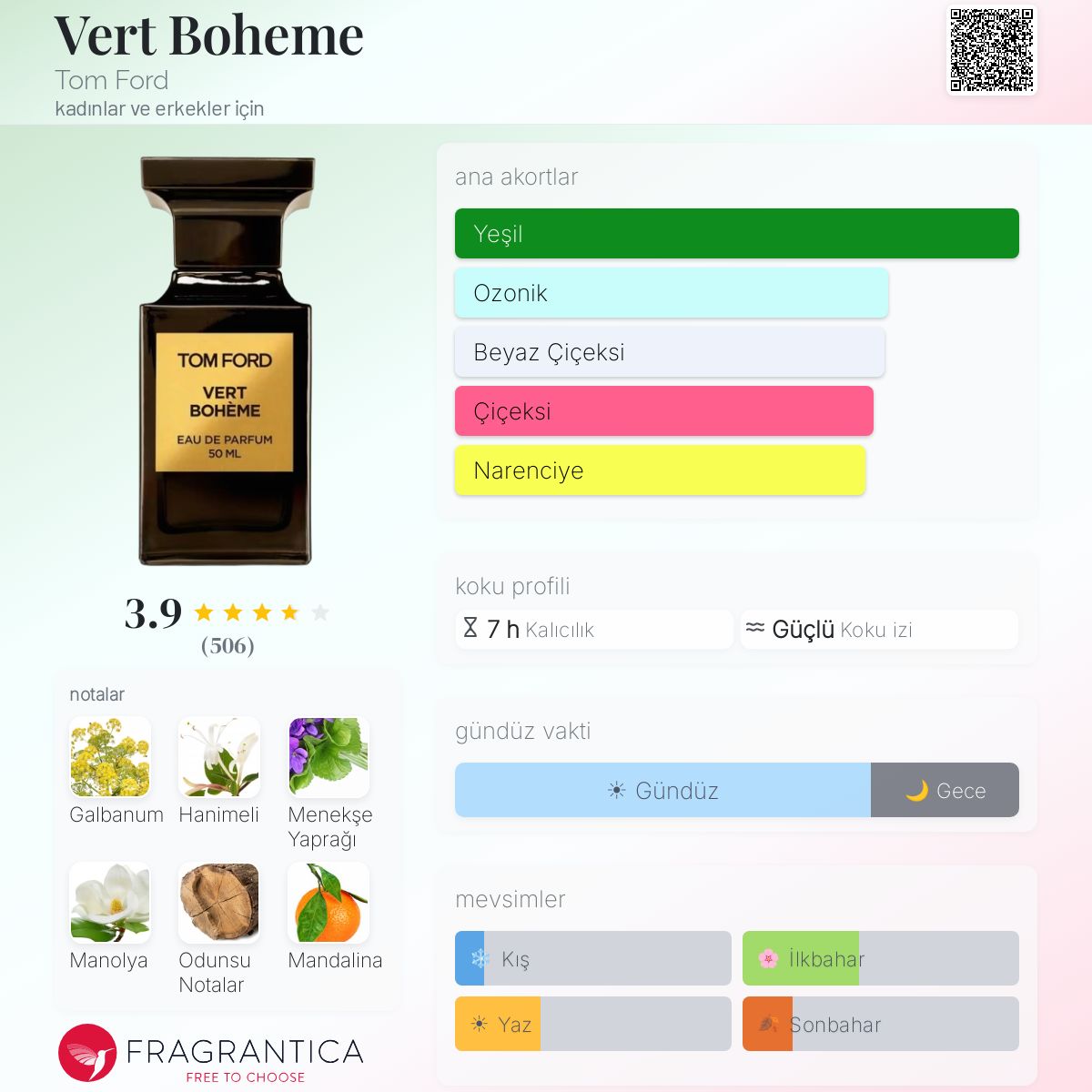 Vert Boheme Tom Ford parfüm - kadınlar ve erkekler için bir koku 2016