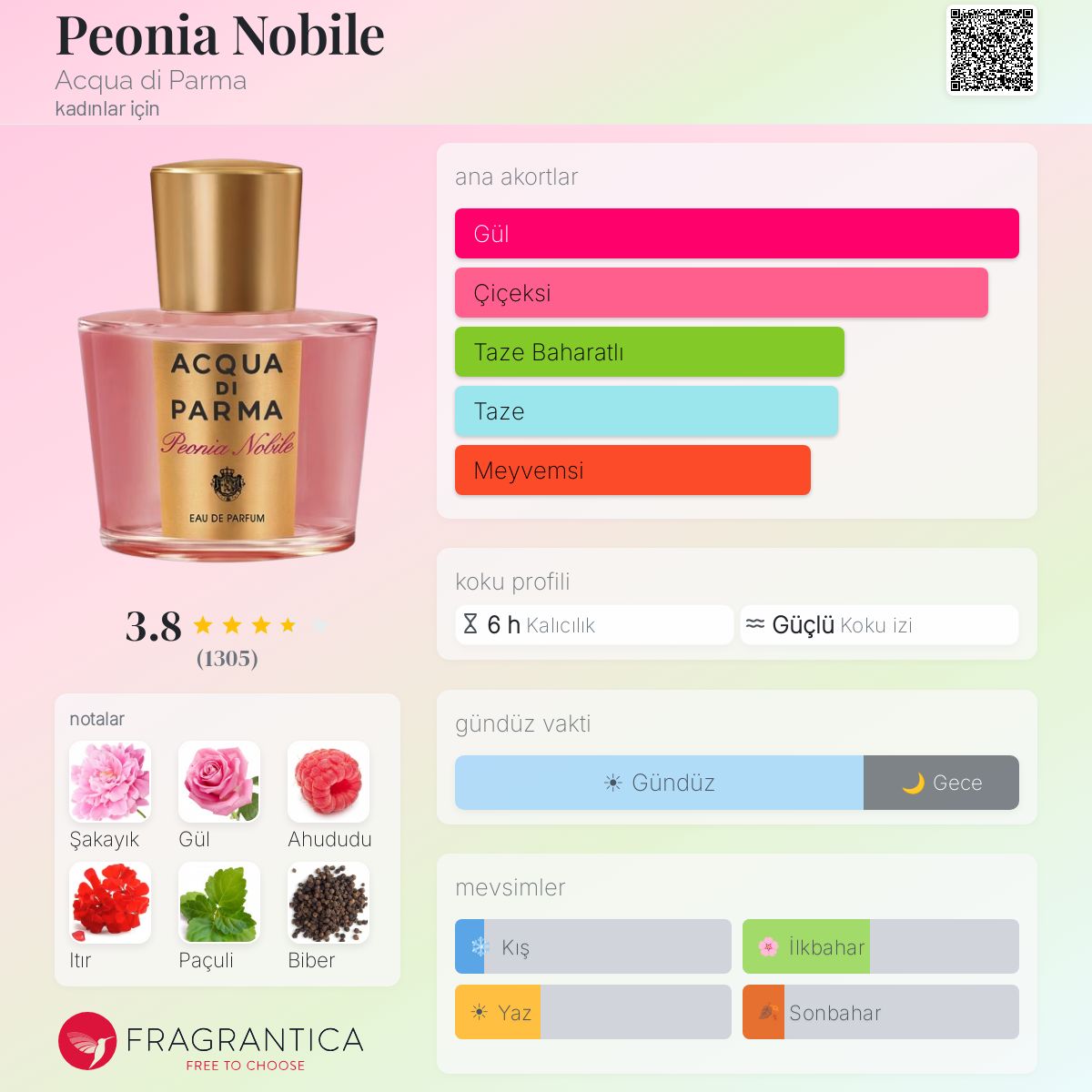 Peonia Nobile Acqua di Parma parfüm - kadınlar için bir koku 2016