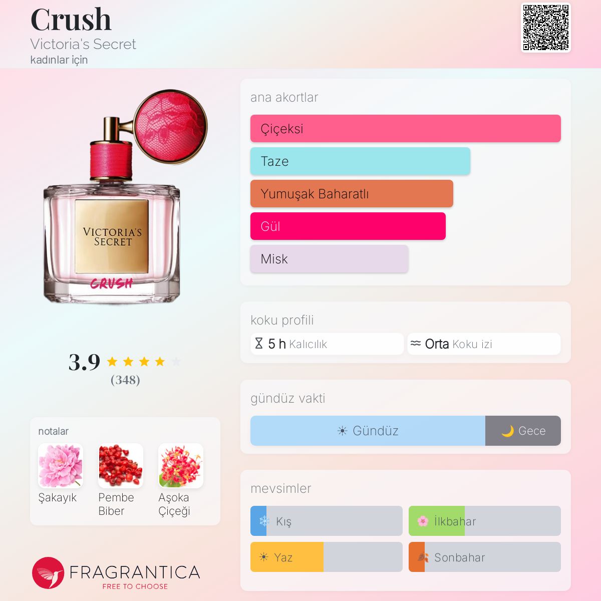 Crush Victoria's Secret parfüm - kadınlar için bir koku 2016