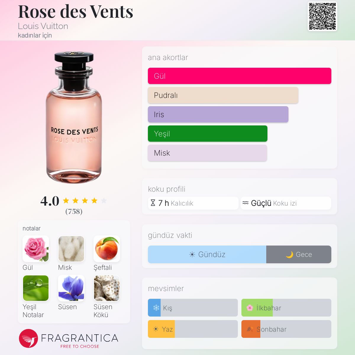 Rose des Vents Louis Vuitton parfüm - kadınlar için bir koku 2016