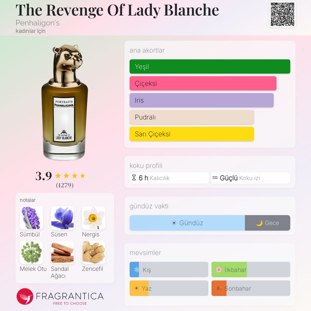 The Revenge Of Lady Blanche Penhaligon's parfüm - kadınlar için