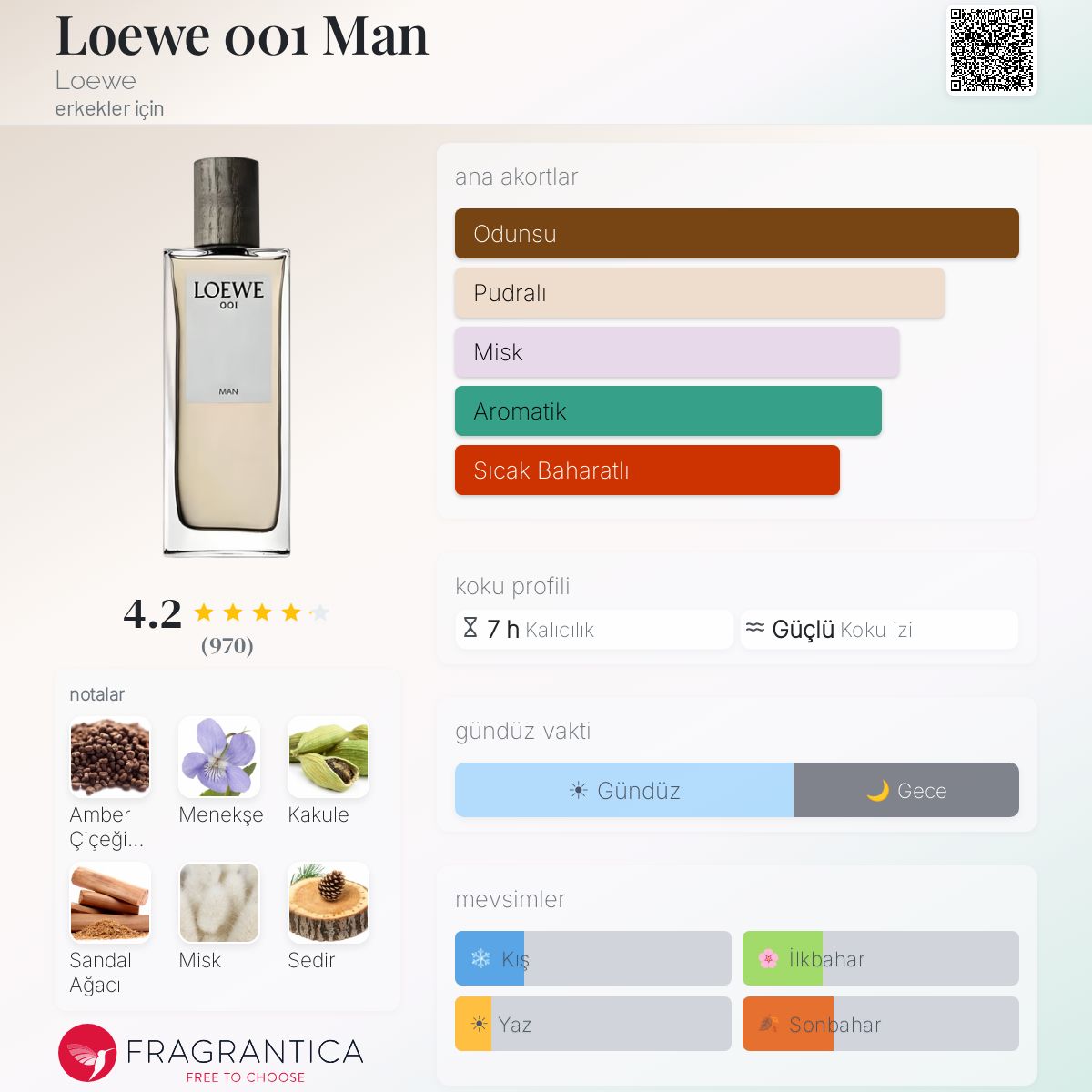Loewe 001 Man Loewe kolonya - erkekler için bir koku 2016