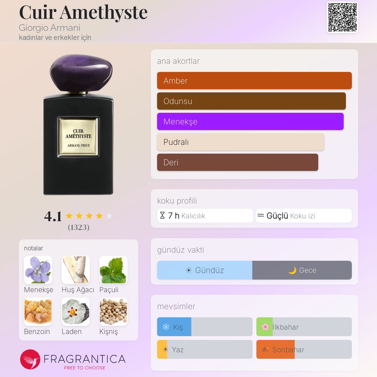 Cuir Amethyste Giorgio Armani parfüm - kadınlar ve erkekler için