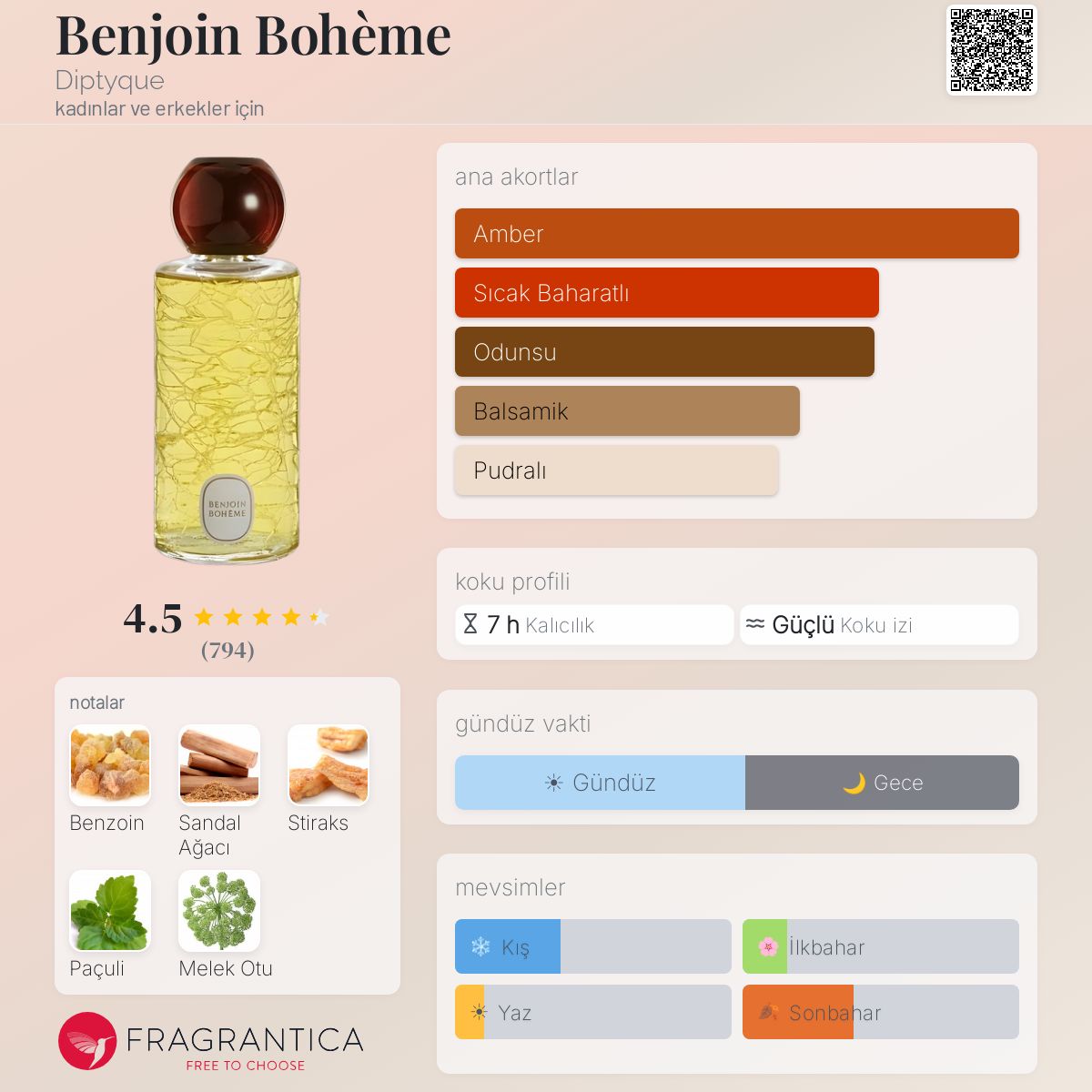 Benjoin Bohème Diptyque parfüm - kadınlar ve erkekler için bir