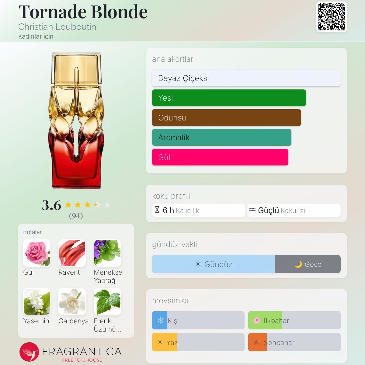 Tornade Blonde Christian Louboutin parfüm - kadınlar için bir koku