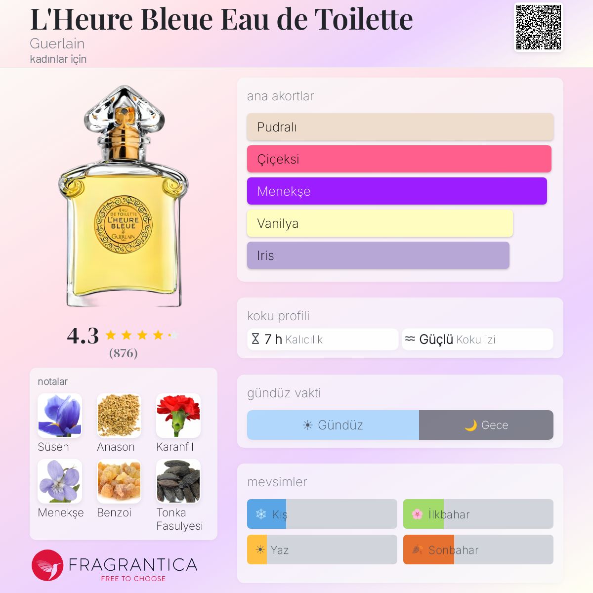 L'Heure Bleue Eau de Toilette Guerlain parfüm - kadınlar için bir