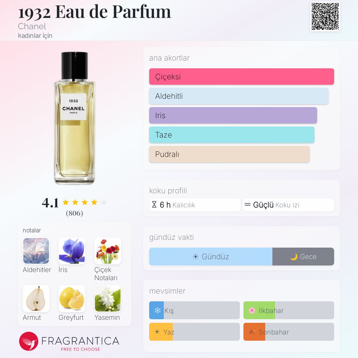 1932 Eau de Parfum Chanel parfüm - kadınlar için bir koku 2016