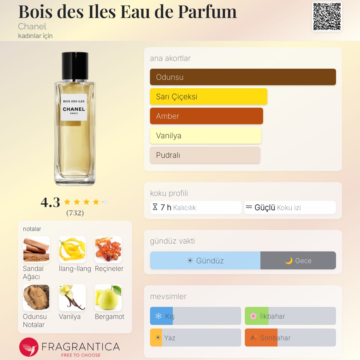 Bois des Iles Eau de Parfum Chanel parfüm - kadınlar için bir koku
