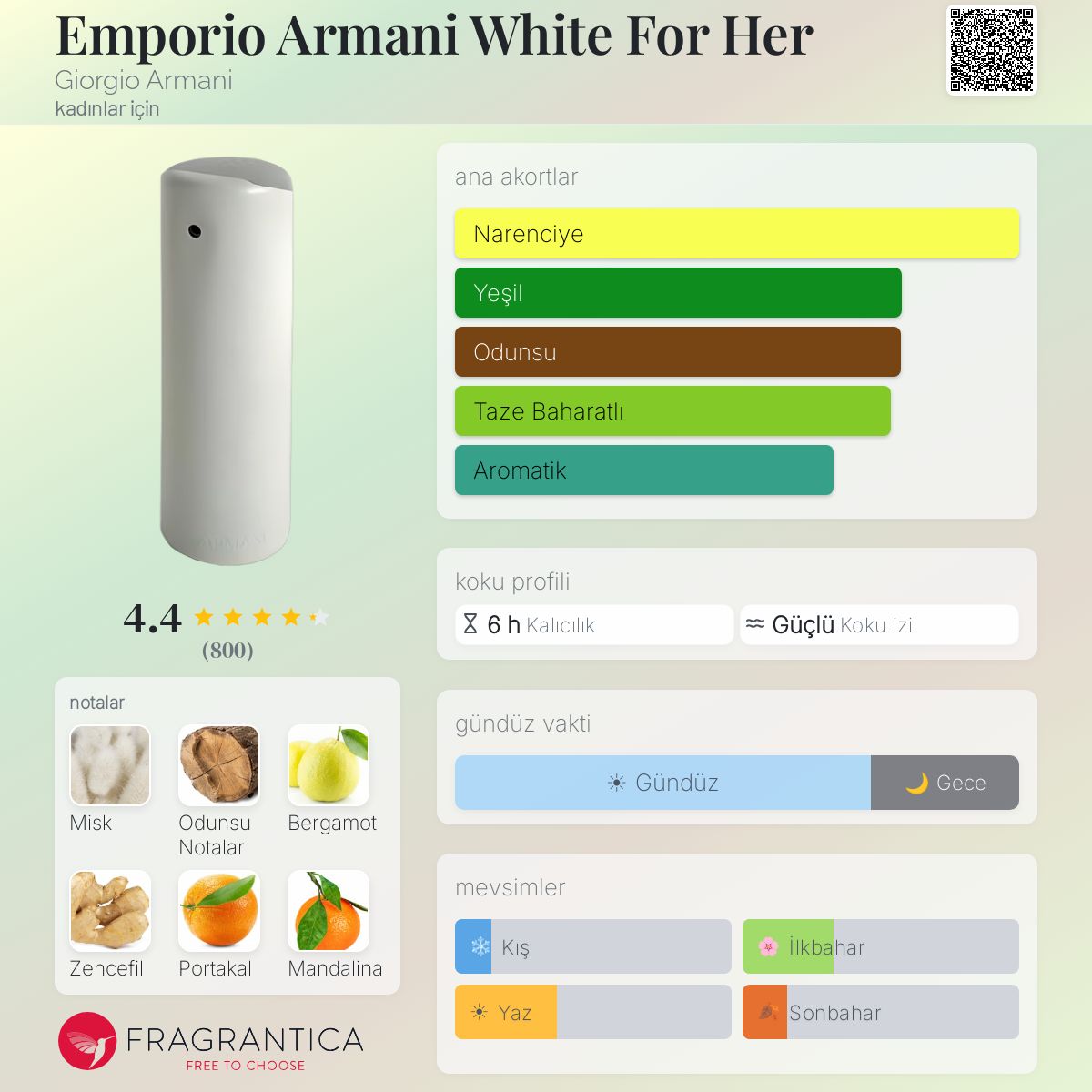 Emporio Armani White For Her Giorgio Armani parfüm - kadınlar için