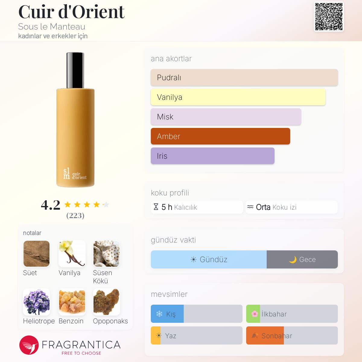 Sous le Manteau Cuir d'Orient N°3 100ml Cuir d'Orient Sous le Manteau parfüm - kadınlar ve erkekler için