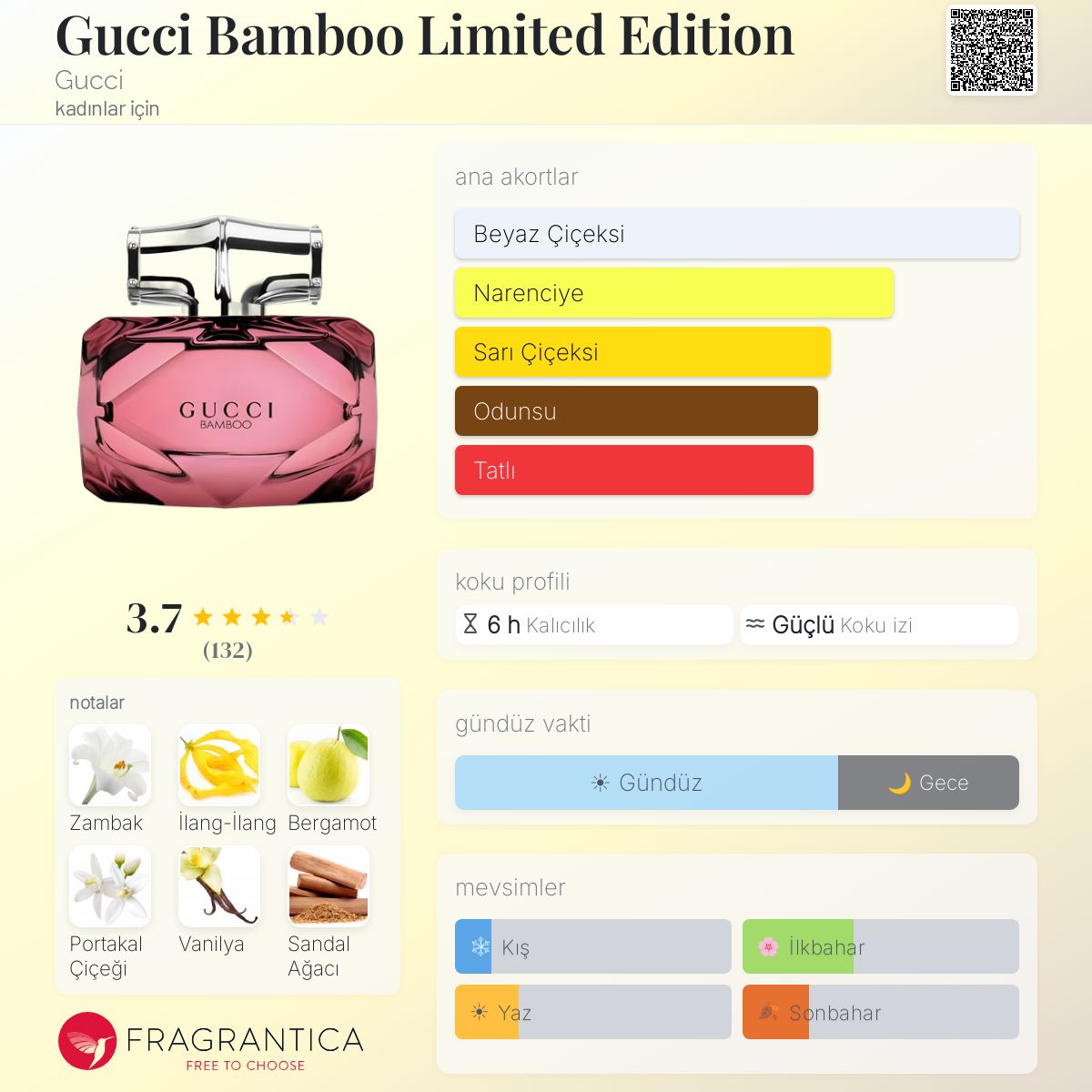 Gucci Bamboo Limited Edition Gucci parfüm - kadınlar için bir koku