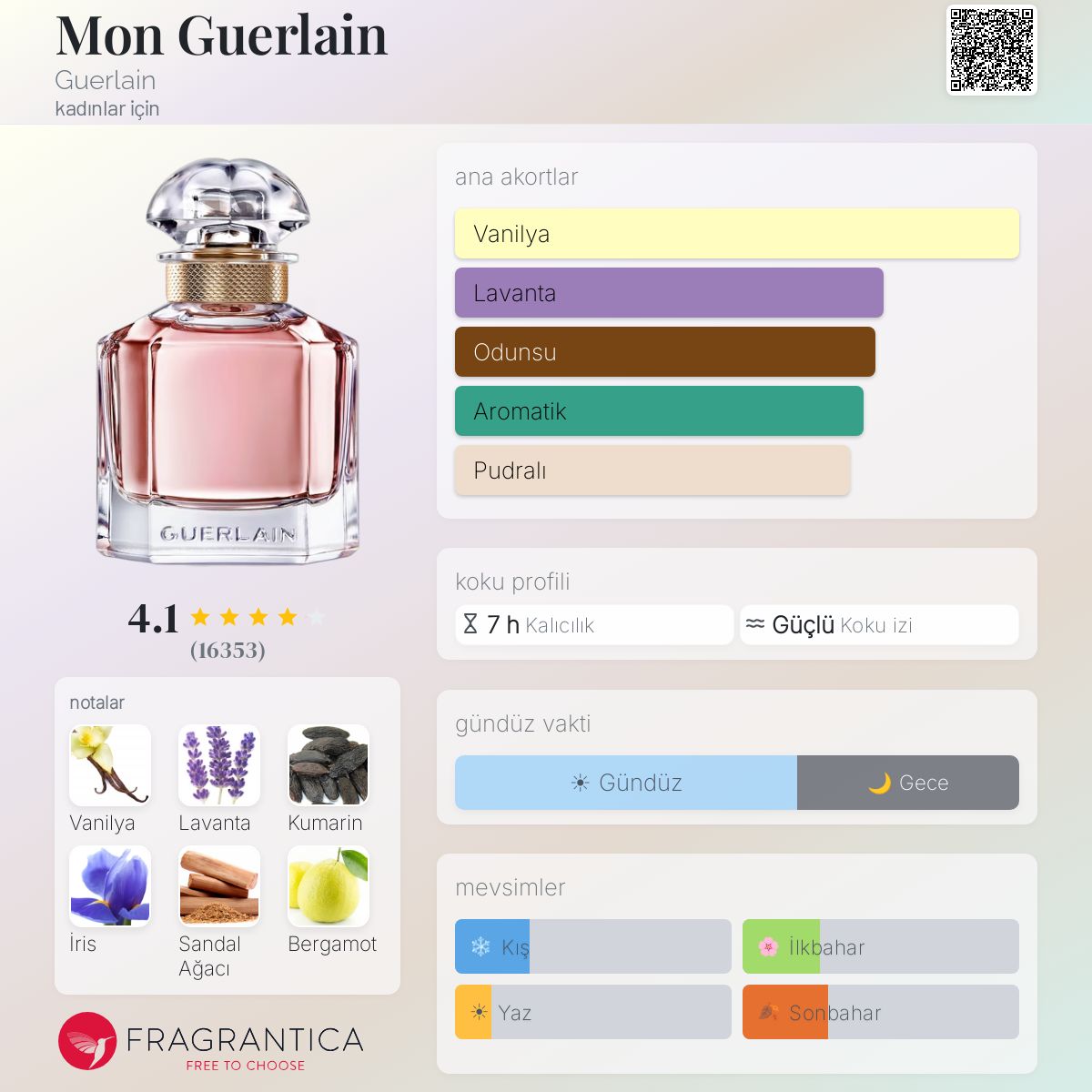 Mon Guerlain Guerlain parfüm - kadınlar için bir koku 2017
