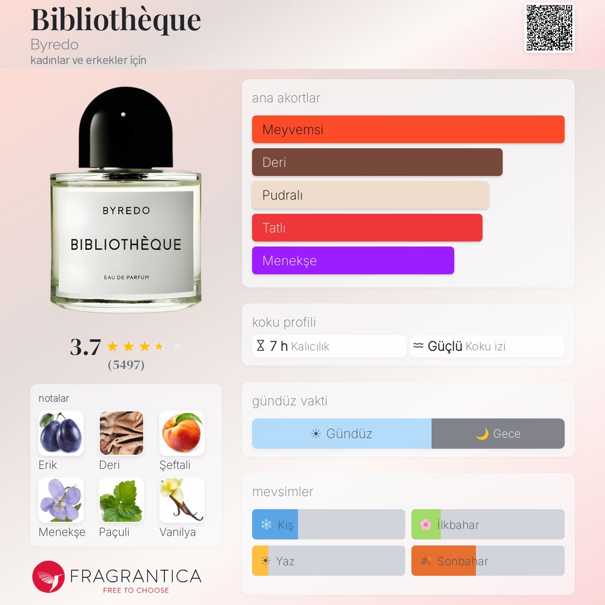Bibliothèque Byredo parfüm - kadınlar ve erkekler için bir koku 2017