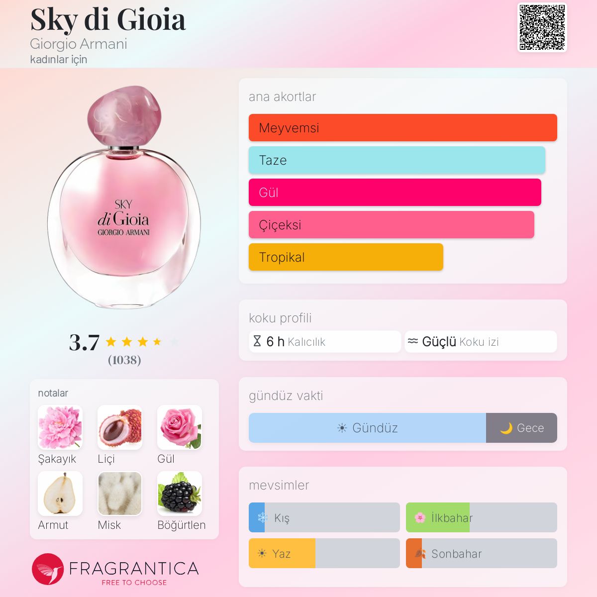 Sky di Gioia Giorgio Armani parfüm - kadınlar için bir koku 2016