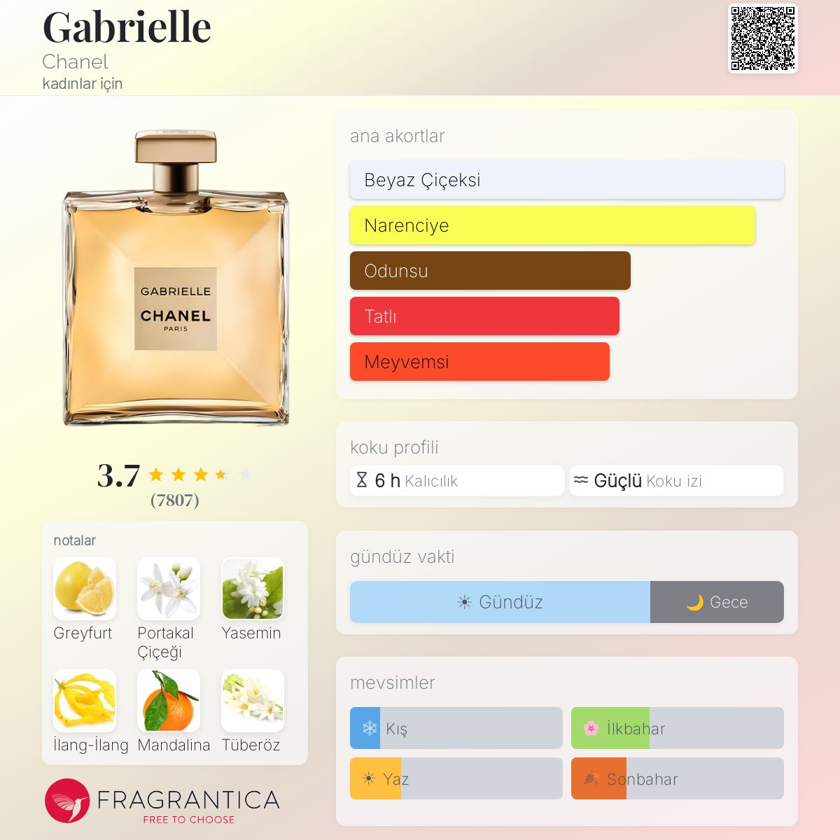 Gabrielle Chanel parfüm - kadınlar için bir koku 2017