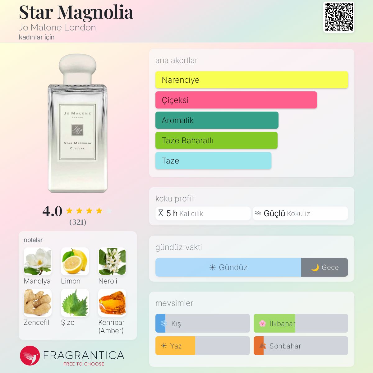 Star Magnolia Jo Malone London parfüm - kadınlar için bir koku 2017