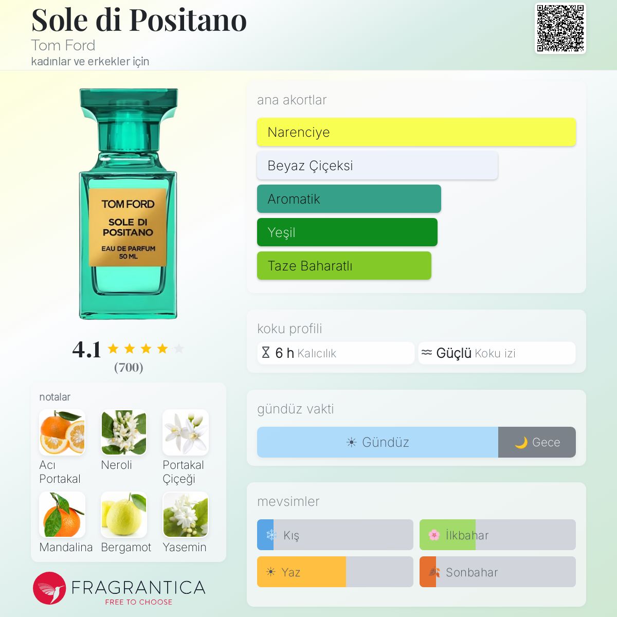 Sole di Positano Tom Ford parfüm - kadınlar ve erkekler için bir