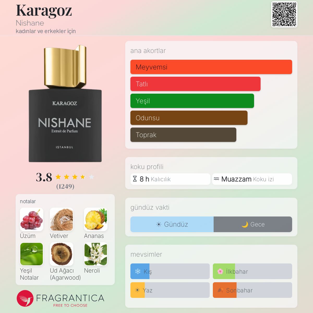 Karagoz Nishane parfüm - kadınlar ve erkekler için bir koku 2017