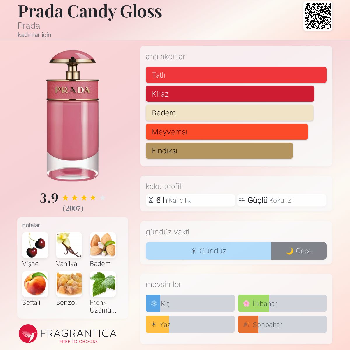 Prada Candy Gloss Prada parfüm - kadınlar için bir koku 2017