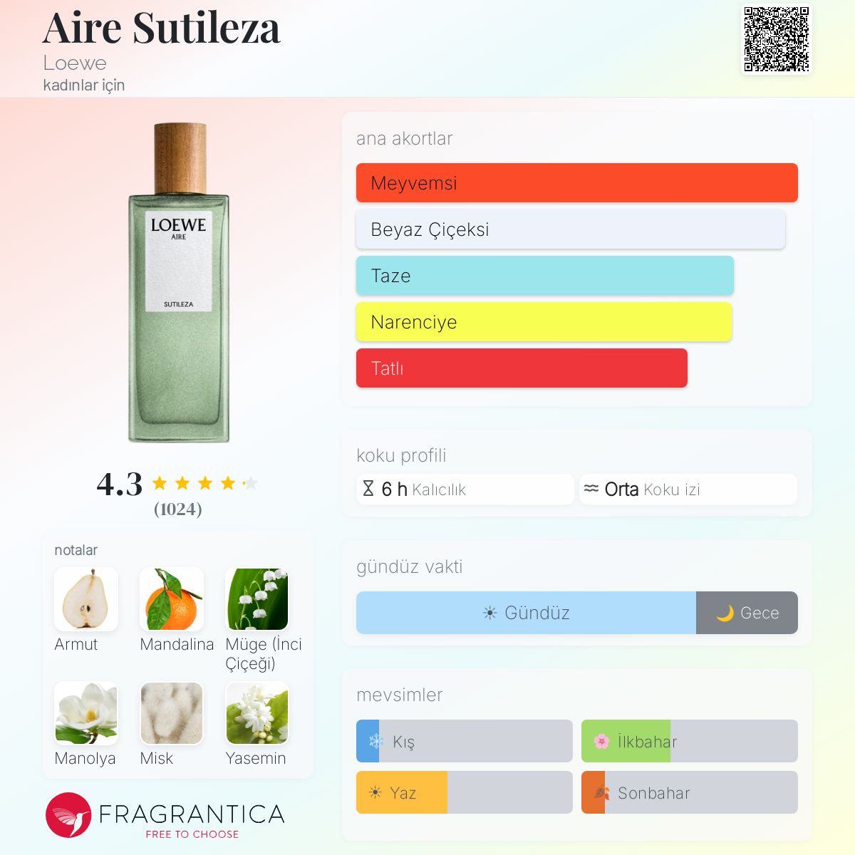 Aire Sutileza Loewe parfüm - kadınlar için bir koku 2017