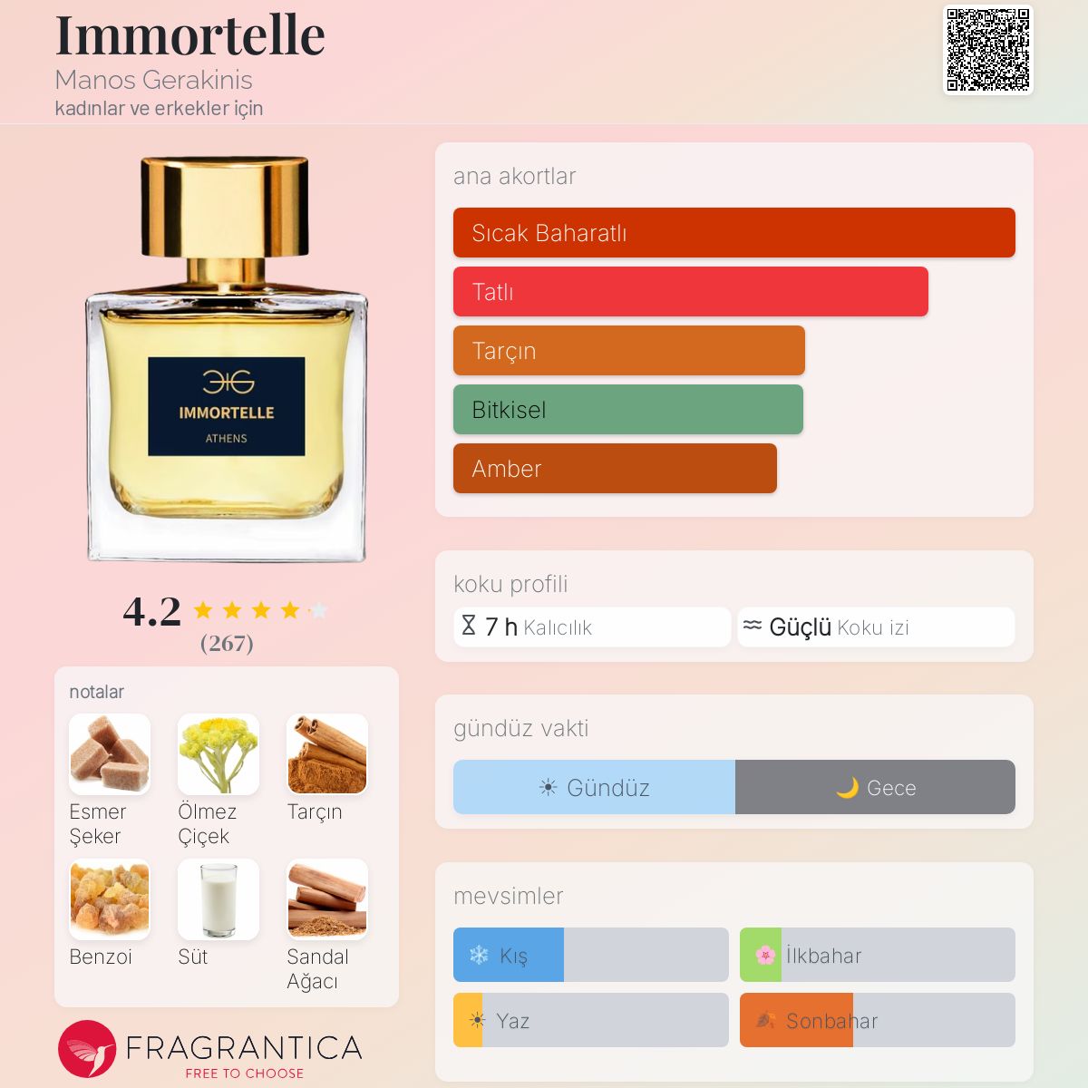 Immortelle Manos Gerakinis parfüm - kadınlar ve erkekler için bir