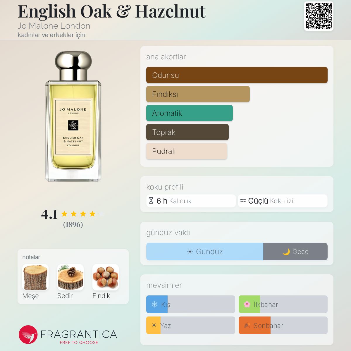 English Oak & Hazelnut Jo Malone London parfüm - kadınlar ve