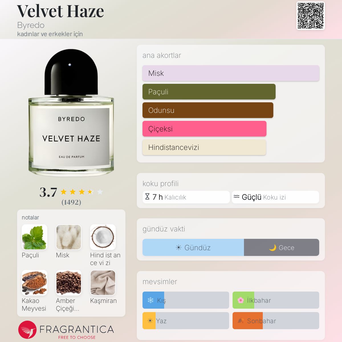Velvet Haze Byredo parfüm - kadınlar ve erkekler için bir koku 2017