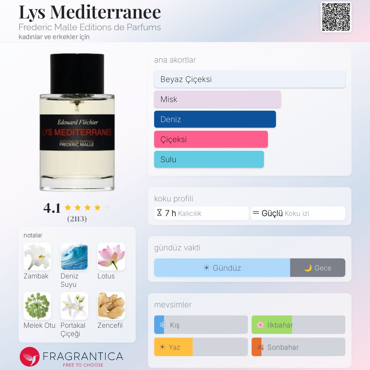 Lys Mediterranee Frederic Malle Editions de Parfums parfüm