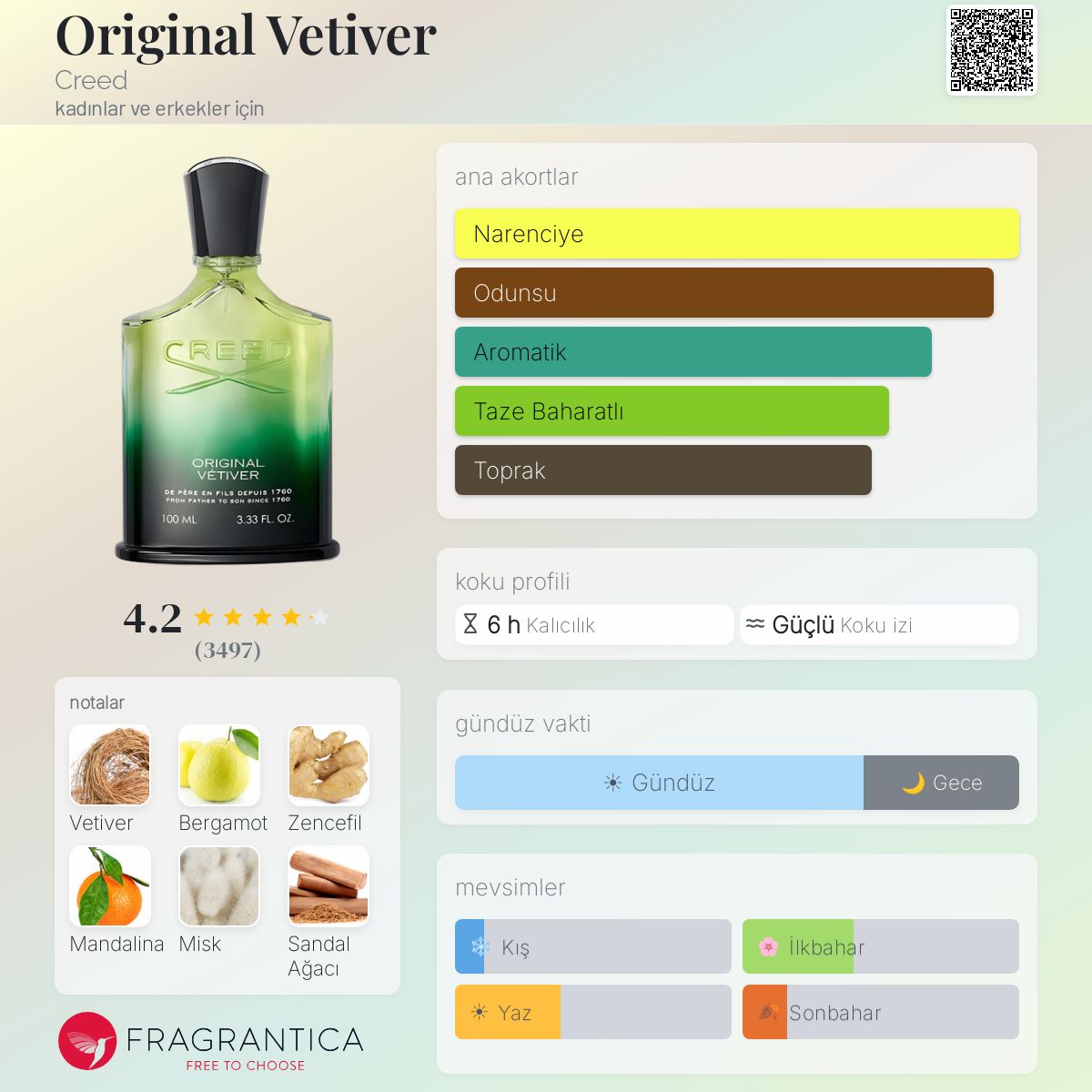 Original Vetiver Creed parfüm - kadınlar ve erkekler için bir koku