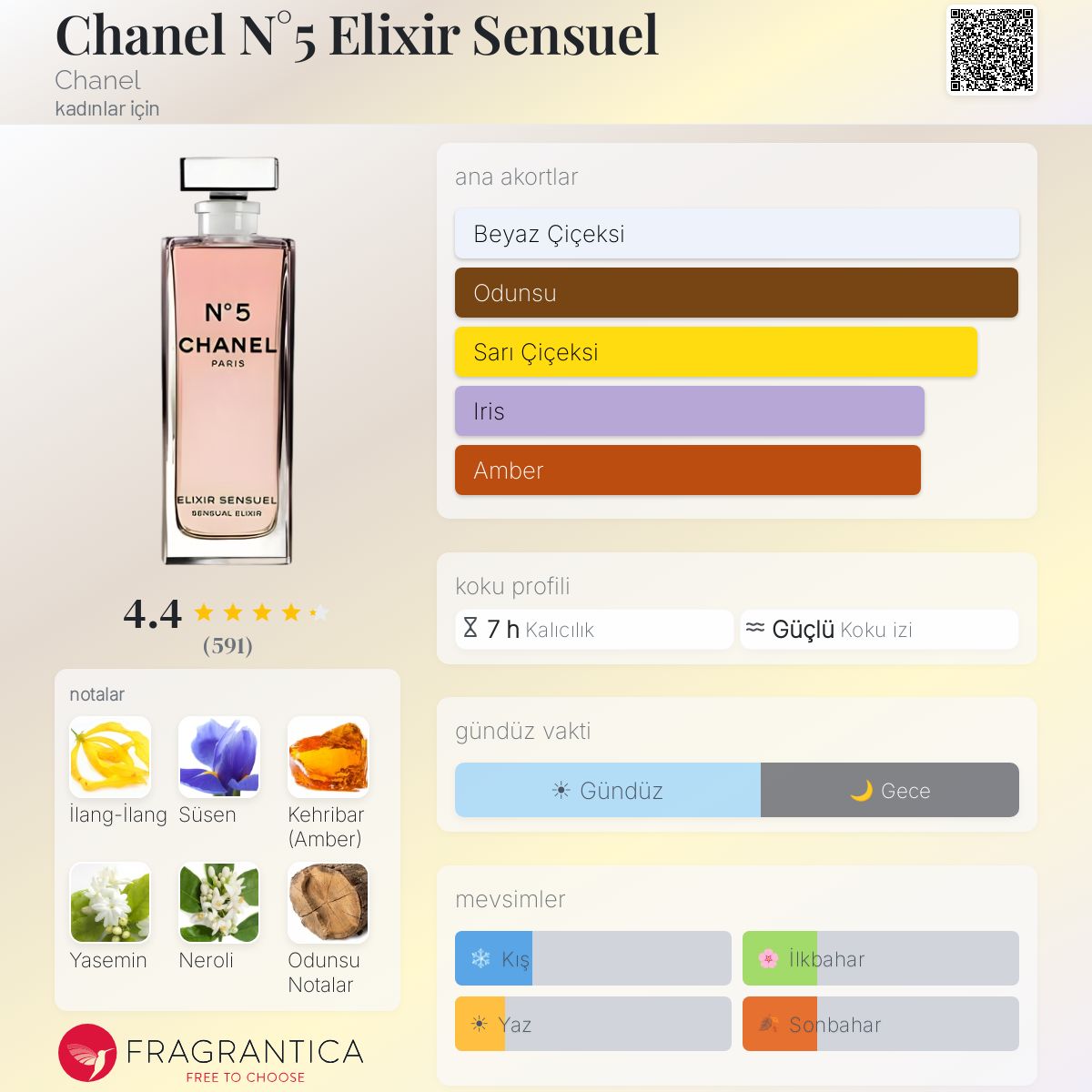 Chanel N°5 Elixir Sensuel Chanel parfüm - kadınlar için bir koku 2004