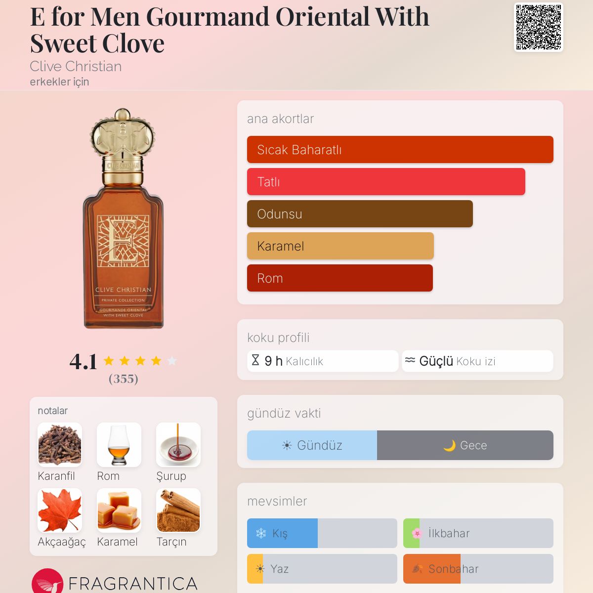 E for Men Gourmand Oriental With Sweet Clove Clive Christian