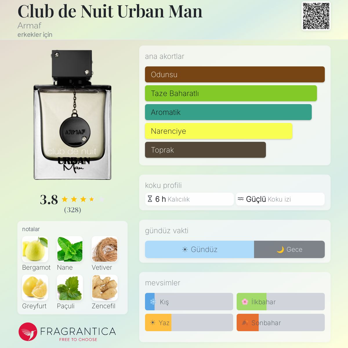 Club de Nuit Urban Man Armaf kolonya - erkekler için bir koku 2017