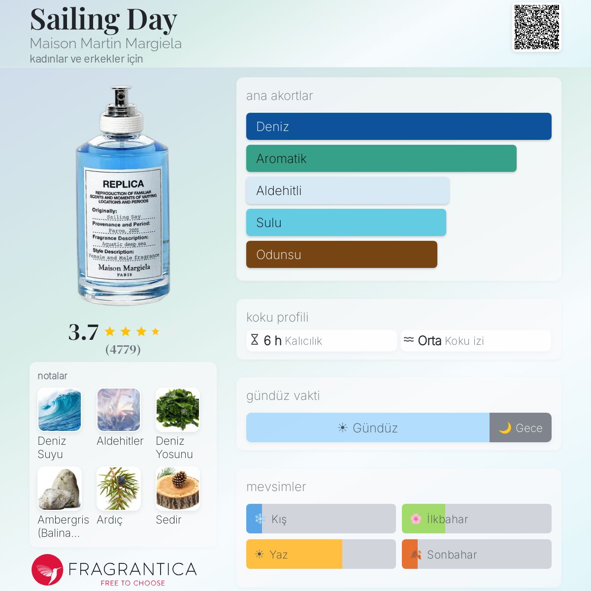 ya～プロフ必読Maison Margiela Sailing Day Sailing Day Maison Martin Margiela parfüm - kadınlar ve erkekler