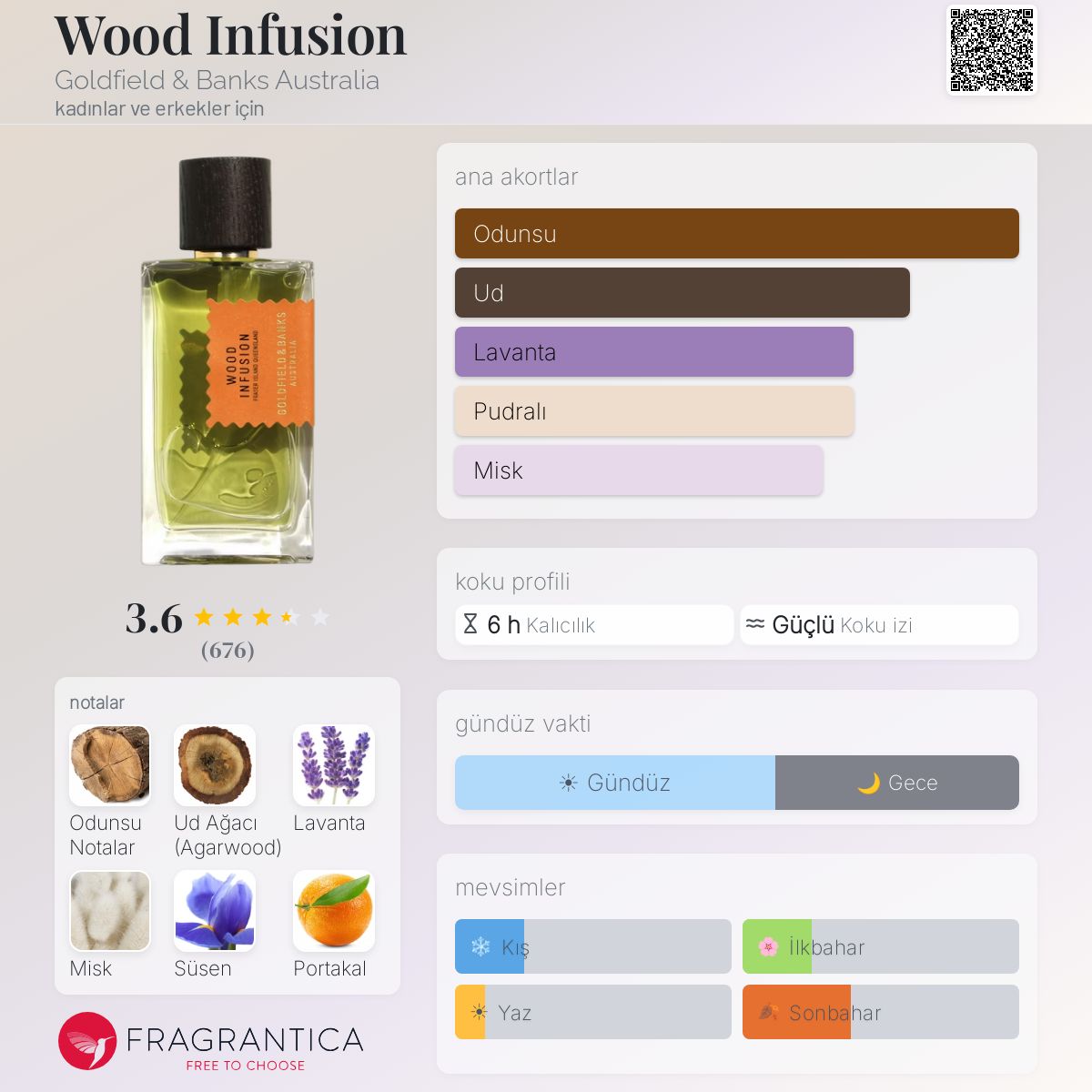 Wood Infusion Goldfield & Banks Australia parfüm - kadınlar ve