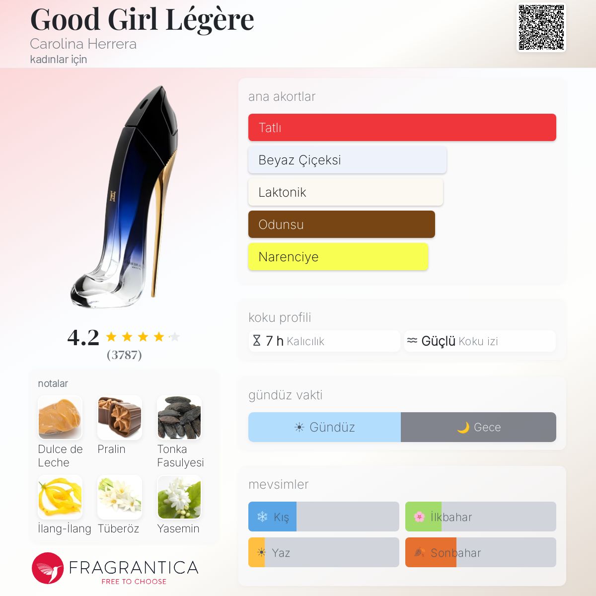 Good Girl Légère Carolina Herrera parfüm - kadınlar için bir koku 2018